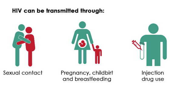 راه های انتقال بیماری ایدز 