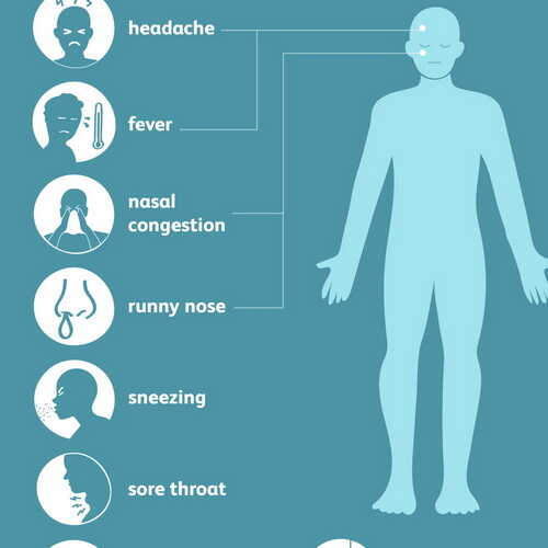 علائم عفونت های دستگاه تنفسی