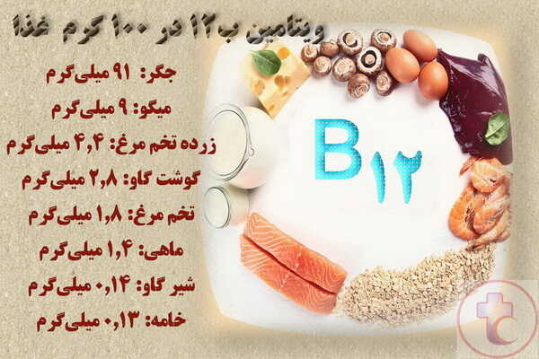 منابع ویتامین B12 - جگر، گوشت، ماهی، شیر