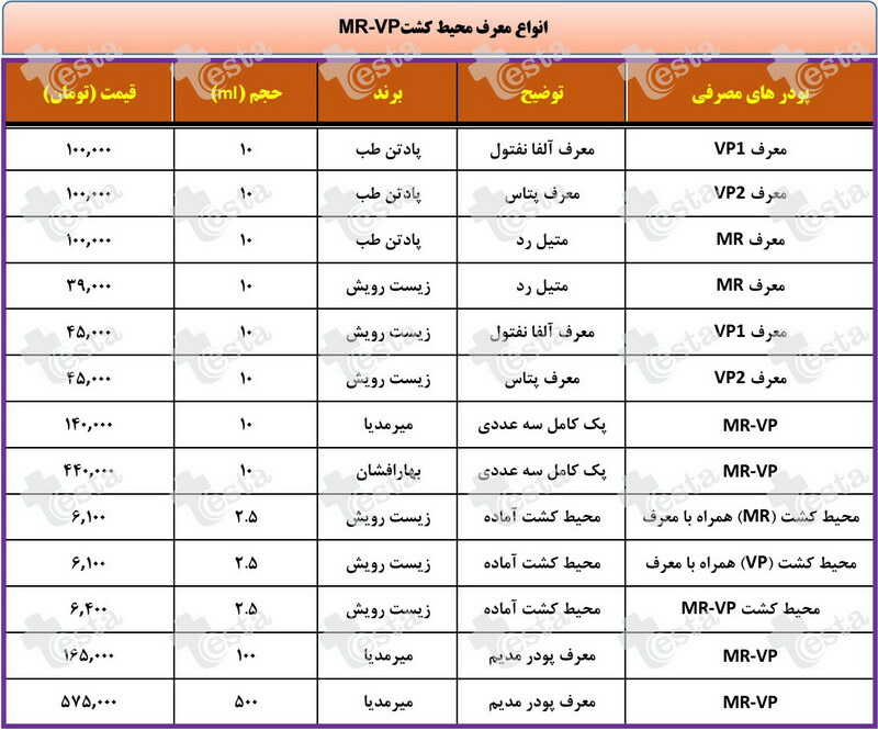 لیست قیمت انواع معرف MR-VP با برند و مدل مختلف