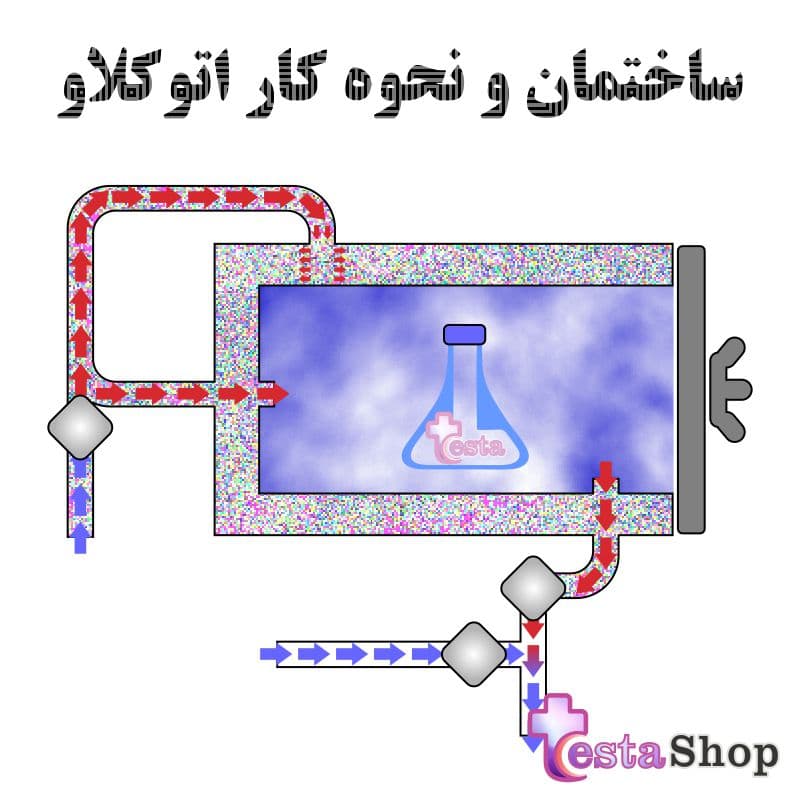 اتوکلاو چیست - اتوکلاو آزمایشگاهی - اتوکلاو چگونه کار می کند